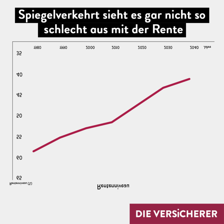 Gesetzliche Rente Spiegelverkehrt - Der Versicherungsfuzzi